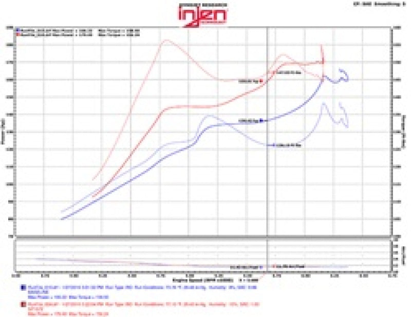 Injen 2016+ Honda Civic 1.5L Turbo (Excl Si) Black Short Ram Air Intake.