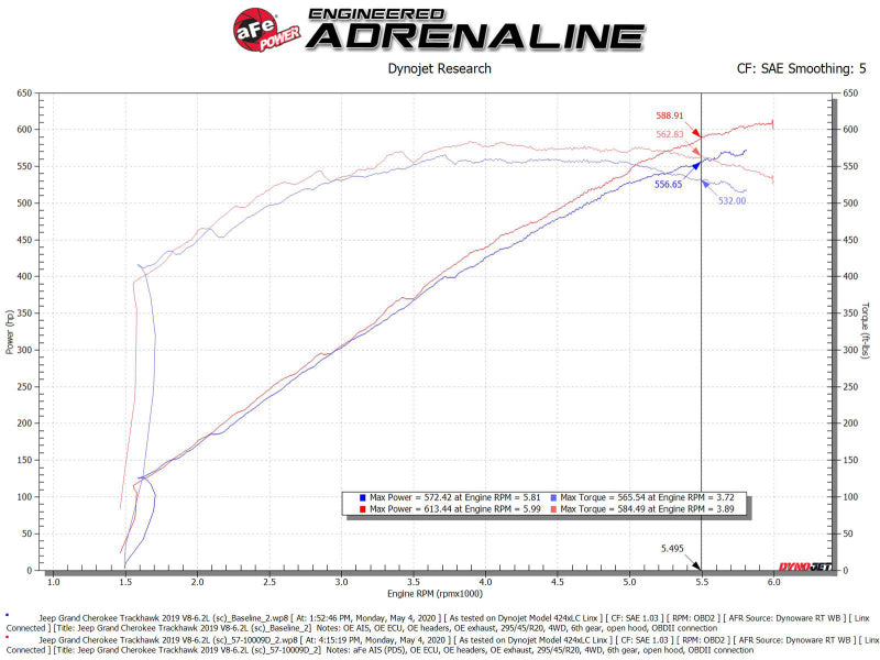 aFe 2021 Dodge Durango SRT Hellcat Track Series Carbon Fiber Cold Air Intake System w/ Pro DRY S.