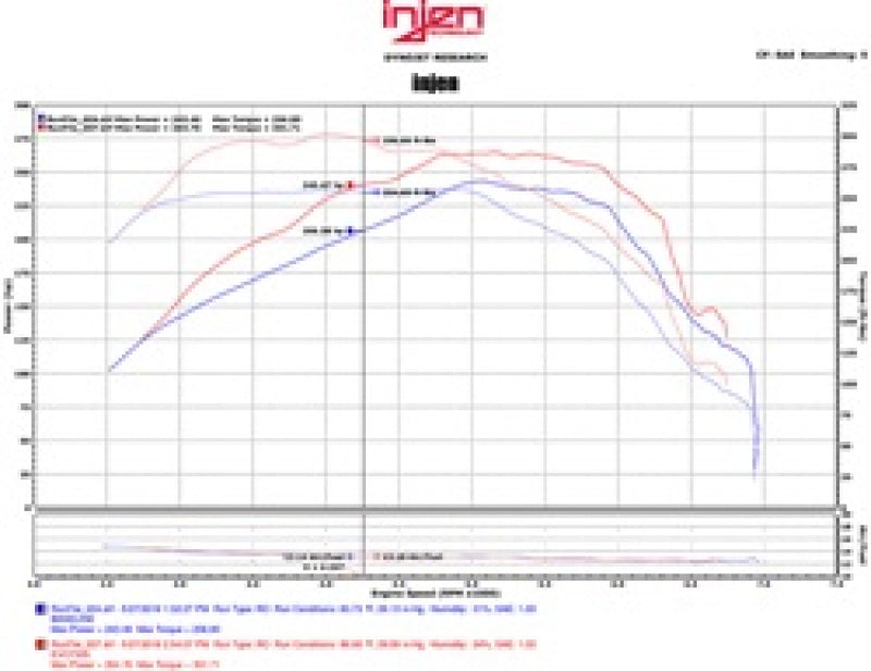 Injen 16-20 Chevy Camaro L4 2.0L Turbo LTG Ecotoec (LT) Evolution Intake.