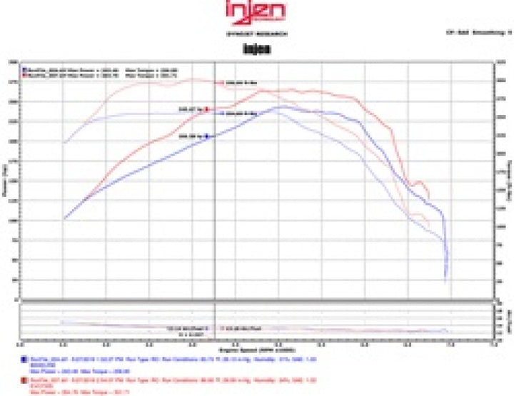 Injen 16-20 Chevy Camaro L4 2.0L Turbo LTG Ecotoec (LT) Evolution Intake.