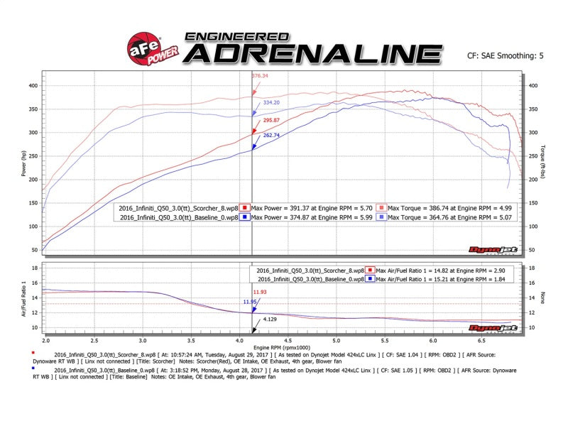 aFe SCORCHER GT Module 17-18 Infiniti Q60 / 16-18 Infiniti Q50 V6 3.0L (tt)/ 23 Nissan Z.