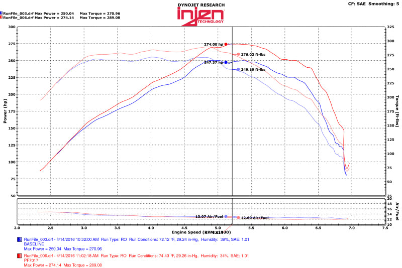 Injen 2016+ Chevy Camaro 2.0L Polished Power-Flow Air Intake System.