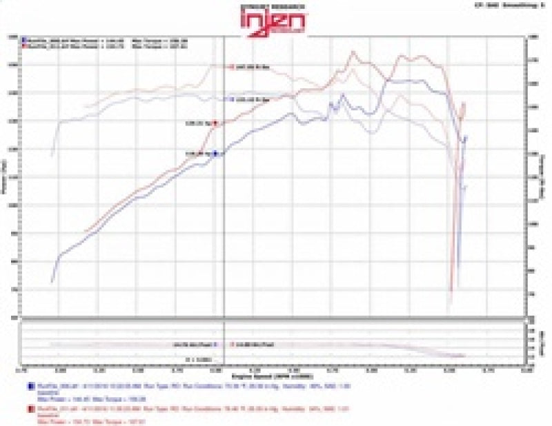 Injen 07-12 Jeep Wrangler 3.8L V6 Evolution Intake.