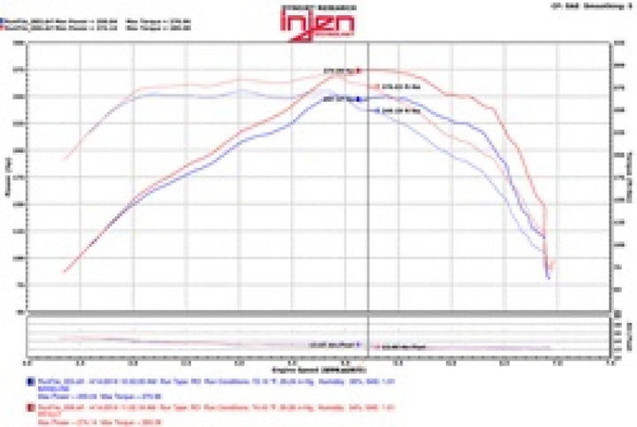 Injen 2016+ Chevy Camaro 2.0L Polished Power-Flow Air Intake System.