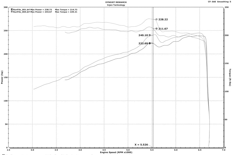 Injen 16-20 Dodge Durango / Jeep Grand Cherokee 3.6L V6 Polished PF Short Ram Cold Air Intake.