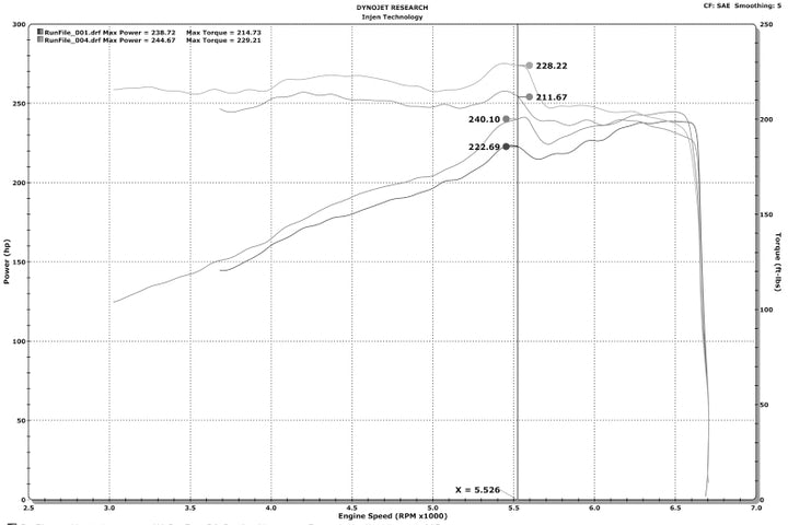 Injen 16-20 Dodge Durango / Jeep Grand Cherokee 3.6L V6 Polished PF Short Ram Cold Air Intake.