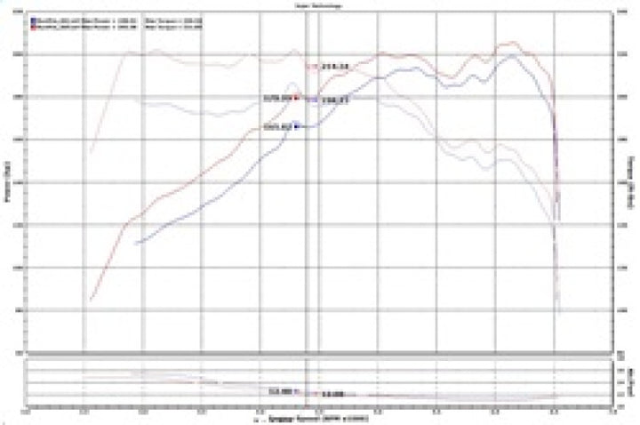 Injen 15-19 Hyundai Sonata 2.0T Polished Short Ram Air Intake.