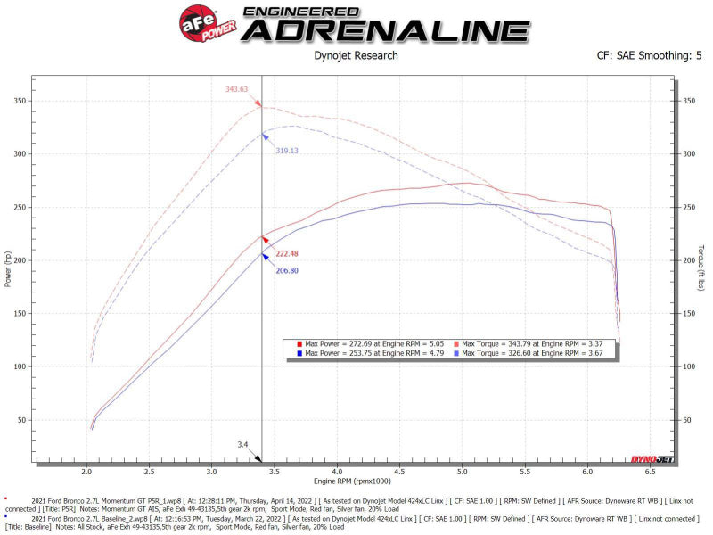 aFe Momentum GT Pro 5R Cold Air Intake System 2021 Ford Bronco V6 2.7 (TT).