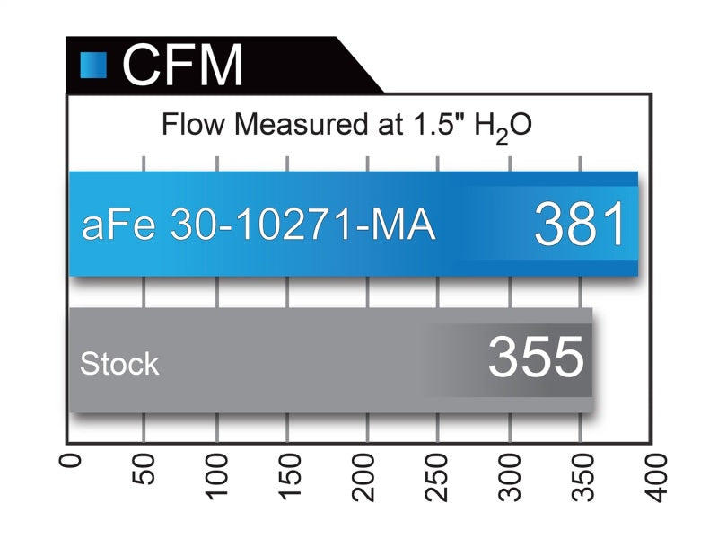 aFe Magnum FLOW Pro DRY S OE Replacement Filter (Pair) 2017 Infiniti Q60 V6 3.0 (tt).