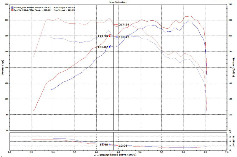 Injen 15-19 Hyundai Sonata 2.0T Short Ram Air Intake - Laser Black.