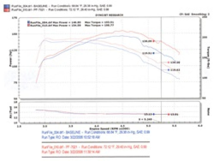 Injen 94-04 S10 Sonoma Jimmy Blazer 4.3L V6 Wrinkle Black Power-Flow Air Intake System.