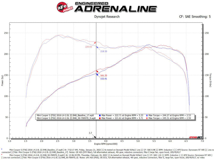 aFe 15-19 MINI Cooper S (F55/F56) L4 2.0L(t) Momentum GT Cold Air Intake System w/ Pro DRY S Filter.