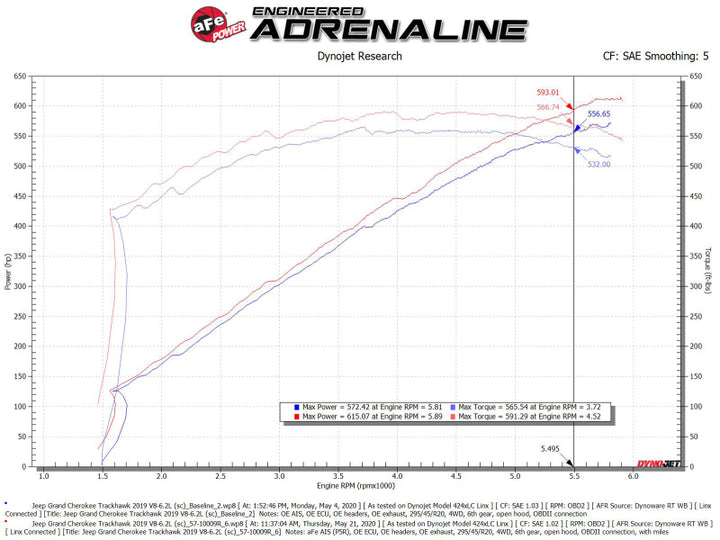 aFe 2021 Dodge Durango SRT Hellcat Track Series Carbon Fiber Cold Air Intake System w/ Pro 5R Filter.