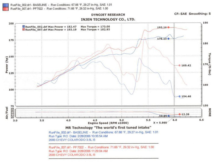 Injen 04-06 Colorado / Canyon 3.5L 5 Cyl. (incl. Diamond plate heat shield) Polished Power-Flow Air.