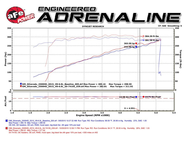 aFe Momentum GT PRO DRY S Stage-2  Intake System 09-16 GM Silverado/Sierra 2500/3500HD 6.0L V8.