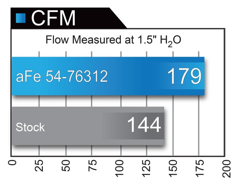 aFe POWER Momentum GT Pro Dry S Intake System 16-17 BMW 330i F30 B46/48 I4-2.0L (t).