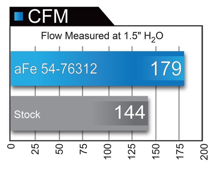 aFe POWER Momentum GT Pro Dry S Intake System 16-17 BMW 330i F30 B46/48 I4-2.0L (t).
