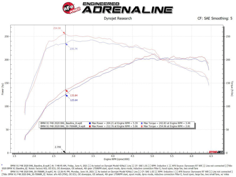 aFe Momentum GT Pro 5R Cold Air Intake System 19-21 MINI Cooper S (F56) L4-2.0L (t).