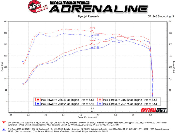 aFe Momentum GT Pro DRY S Cold Air Intake System 19-20 GM Silverado/Sierra 1500 2.7L 4 CYL.