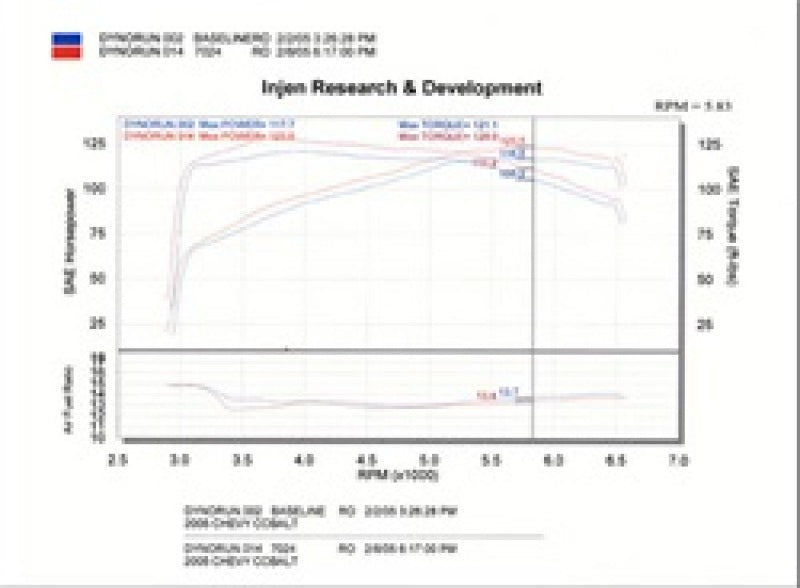 Injen 05-06 Cobalt 2.2L (No Air Pump) / 07 Cobalt SS 2.4L (No Air Pump) Black Cold Air Intake.