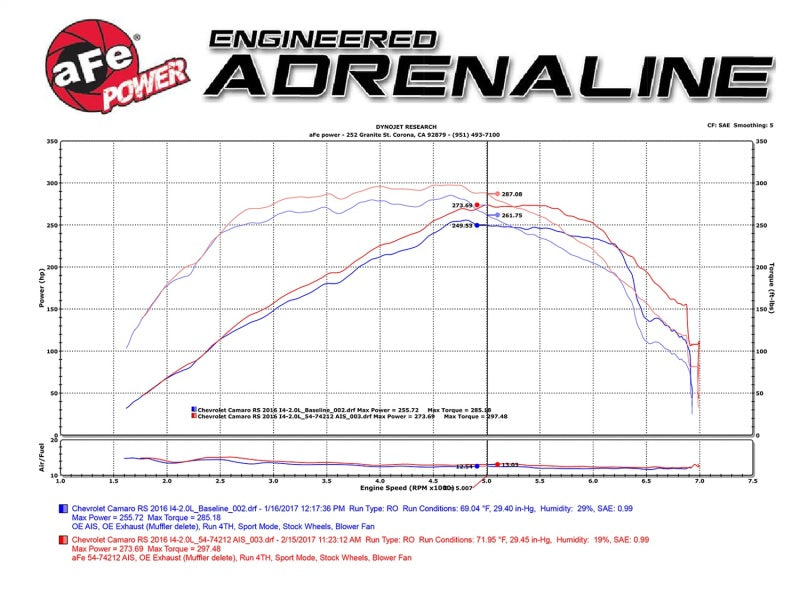 aFe Momentum GT Pro 5R Intake System Chevrolet Camaro 16-17 I4 2.0L (t).