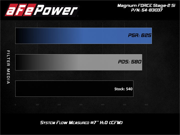 aFe MagnumFORCE Stage-2Si CIA System w/ Pro 5R Filter 12-15 Porsche 911 Carrera S (991) 3.8/3.8L.