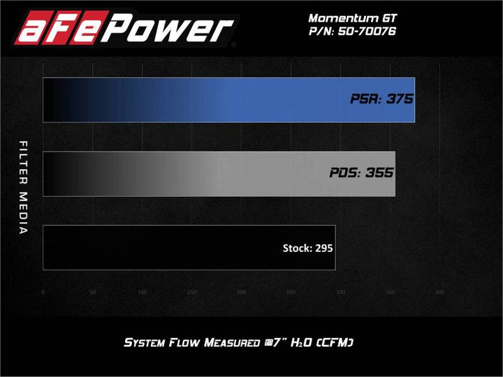 aFe Momentum GT Pro Dry S Cold Air Intake System 20-21 Ford Explorer ST V6-3.0L TT.