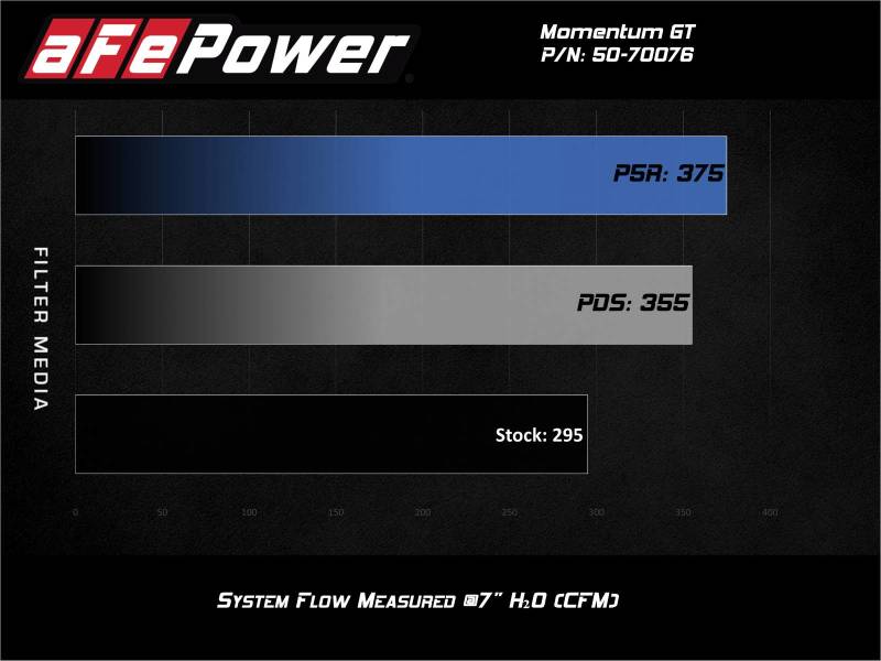 aFe Momentum GT Pro 5R Cold Air Intake System 20-21 Ford Explorer ST V6-3.0L TT.