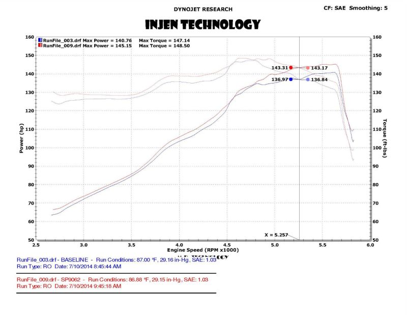 Injen 13-20 Ford Fusion 2.5L 4Cyl Black Tuned Short Ram Intake with MR Tech and Heat Shield.