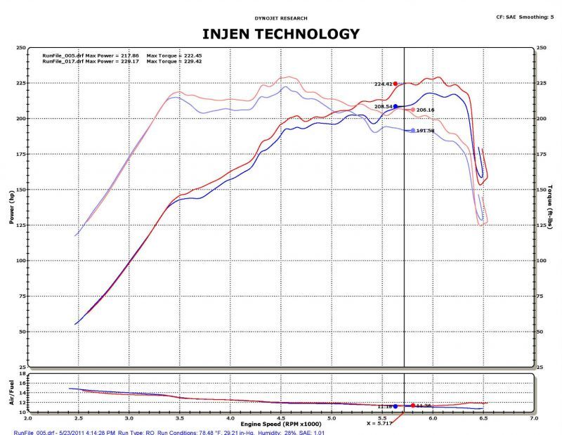 Injen 2011-14 Hyundai Sonata/Kia Optima 2.0L Turbo Black Short Ram Intake.