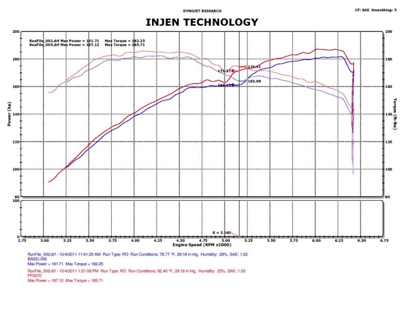 Injen 05-10 Chrysler 300C / 04-08 Dodge Magnum Polished Power-Flow Short Ram Air Intake.