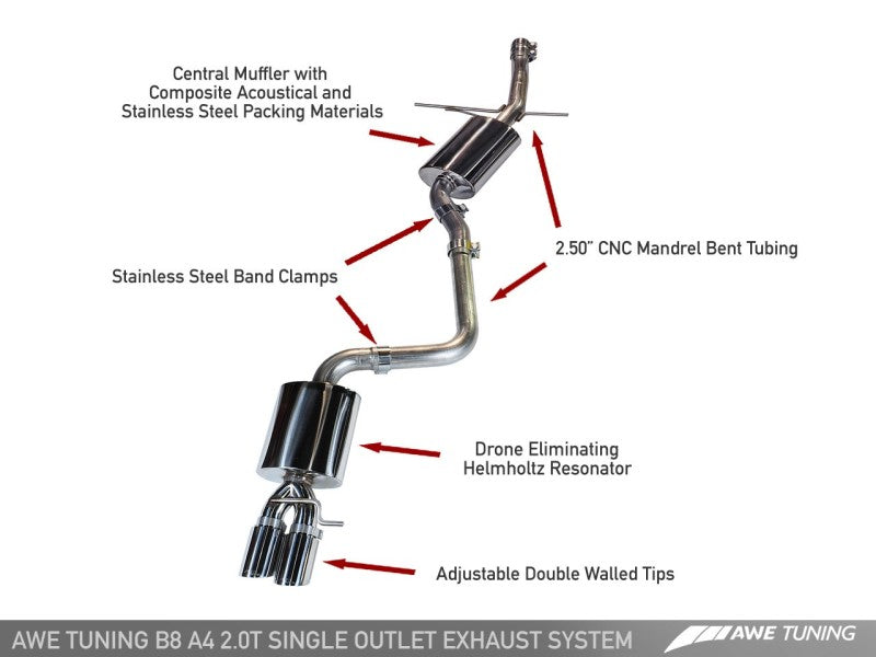 AWE Tuning Audi B8 A4 Touring Edition Exhaust - Single Side Polished Silver Tips.
