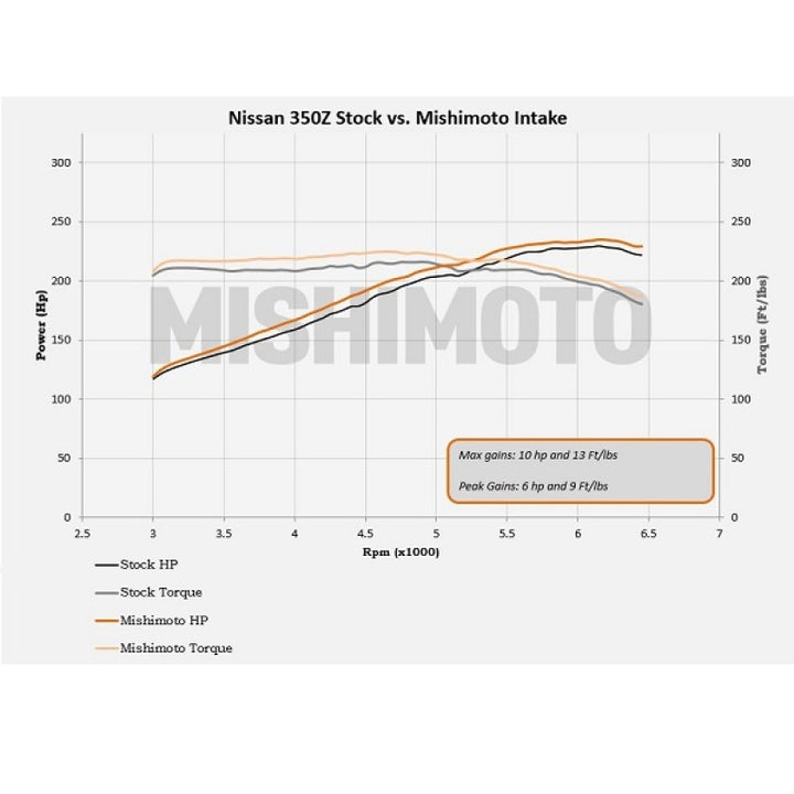 Mishimoto 03-06 Nissan 350Z Performance Air Intake.