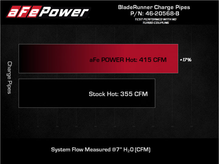 aFe 2022 Toyota Tundra V6-3.5L (tt) BladeRunner 2.5in Aluminum Hot Charge Pipe - Black.