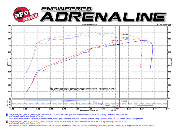 aFe Momentum GT Pro 5R Cold Air Intake System 15-17 GM SUV V8 5.3L/6.2L.