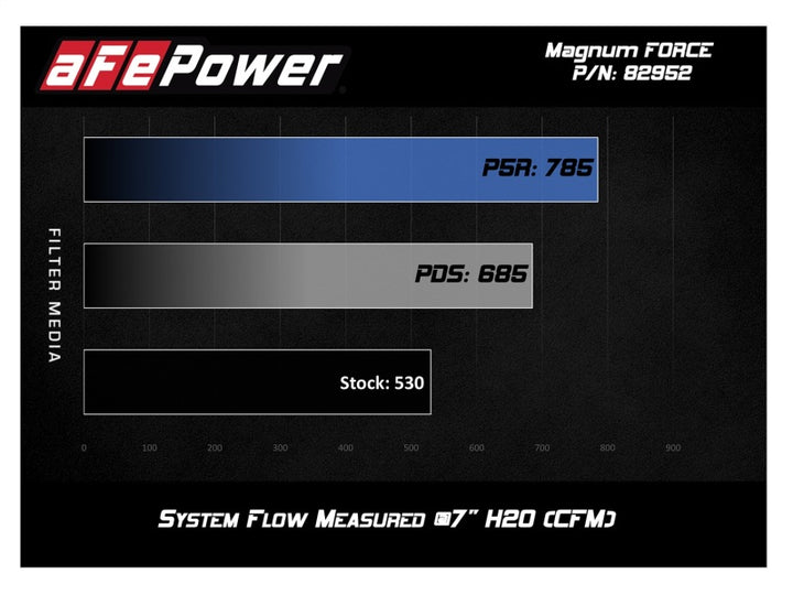 aFe POWER Magnum FORCE Stage-2Si Pro Dry S Intake System 08-13 BMW M3 (E90/E92/E93) S65 V8-4.0L.