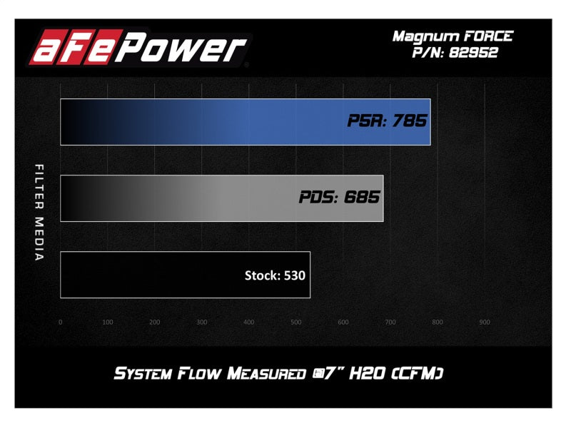 aFe Magnum FORCE Stage-2 Si Pro 5R Carbon Fiber CAI w/Filter 08-13 BMW M3 (E90/92/93) V8-4.0L.