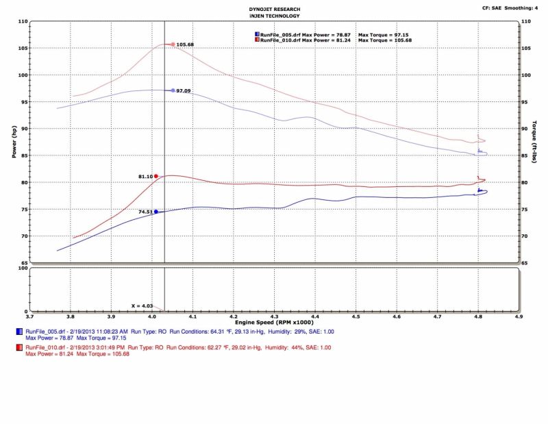 Injen 13-19 Toyota Prius C 1.5L 4cyl HYBRID Black Tuned Intake w/MR Tech/Air Fusion.