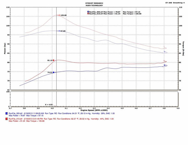 Injen 13-19 Toyota Prius C 1.5L 4cyl HYBRID Black Tuned Intake w/MR Tech/Air Fusion.