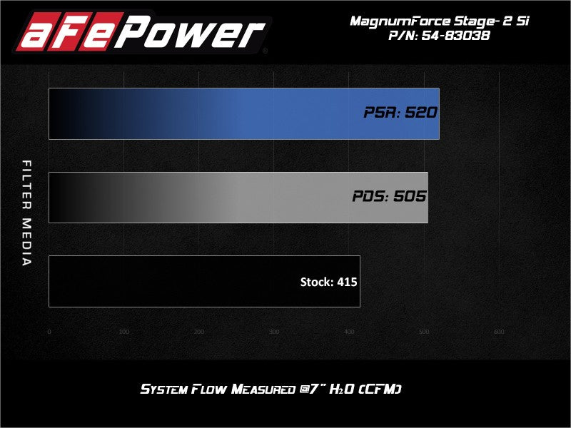 aFe Magnum Force Stage-2Si Cold Air Intake System w/ Pro 5R Media 09-12 Porsche 911 Carrera(997).