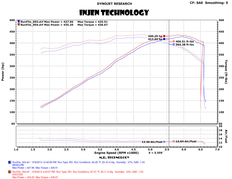 Injen 14-19 Chevrolet Corvette C7 6.2L V8 Evolution Intake.