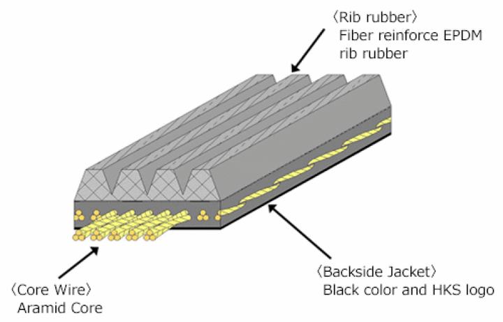 HKS FINE TUNE V-BELT/6PK1710.