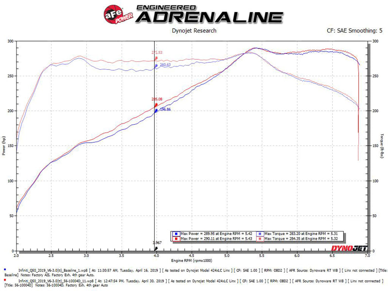 aFe Takeda Stage-2 Pro Dry S Cold Air Intake System 16-19 Infinity Q50/Q60 V6-3.0L (tt).