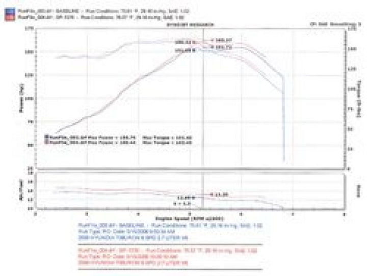 Injen 05-06 Tiburon 2.7L V6 Black Short Ram Intake.