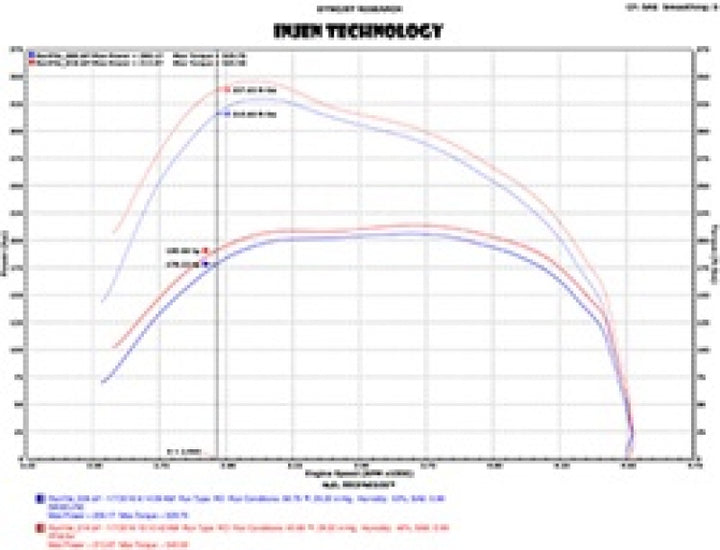 Injen 14-18 Dodge Ram 3.0L V6 Polished Power-Flow Short Ram Intake