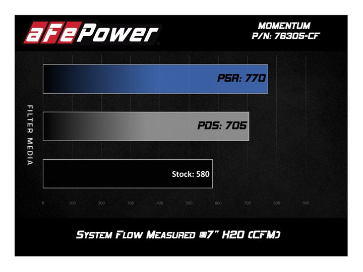 aFe Momentum GT Pro 5R Cold Air Intake System 15-17 BMW M3/M4 S55 (tt).