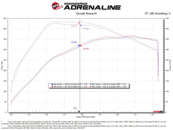 aFe Momentum GT Pro 5R Cold Air Intake System 2021-2022 Ford F-150 Raptor V6-3.5L (tt).