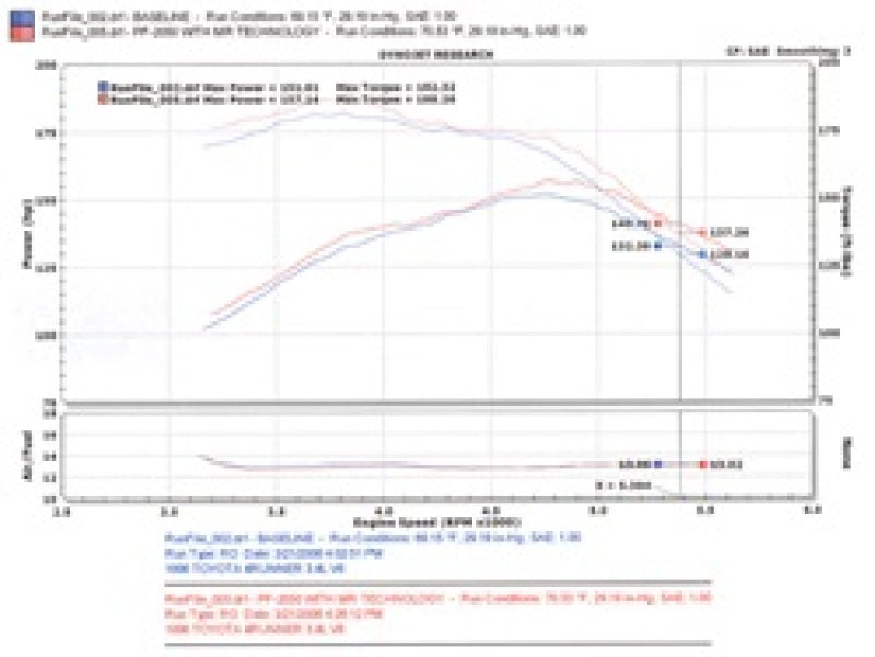 Injen 96-98 4Runner / Tacoma 3.4L V6 only Polished Power-Flow Air Intake System.