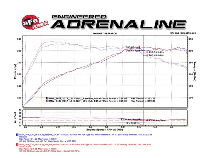 aFe MACHForce XP Exhausts Cat-Back SS 16-17 BMW 340i/iX 440i/iX (F3X) L6-3.0L (B58) w/Black Tips.