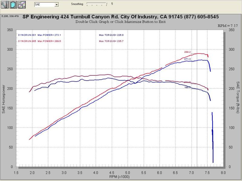 Injen 07-08 G35 4Dr 3.5L/08-13 G37 2Dr 3.7L excl IPL/09-13 G37 4Dr 3.7L V6 Polished Cold Air Intake.